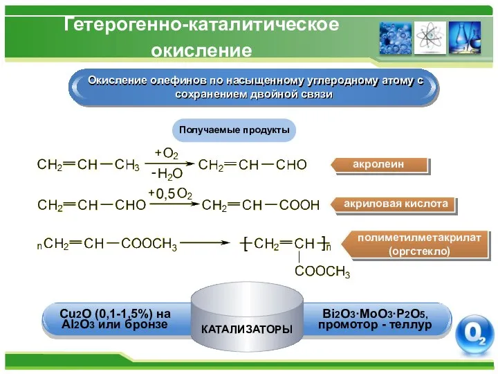 Гетерогенно-каталитическое окисление Окисление олефинов по насыщенному углеродному атому с сохранением двойной