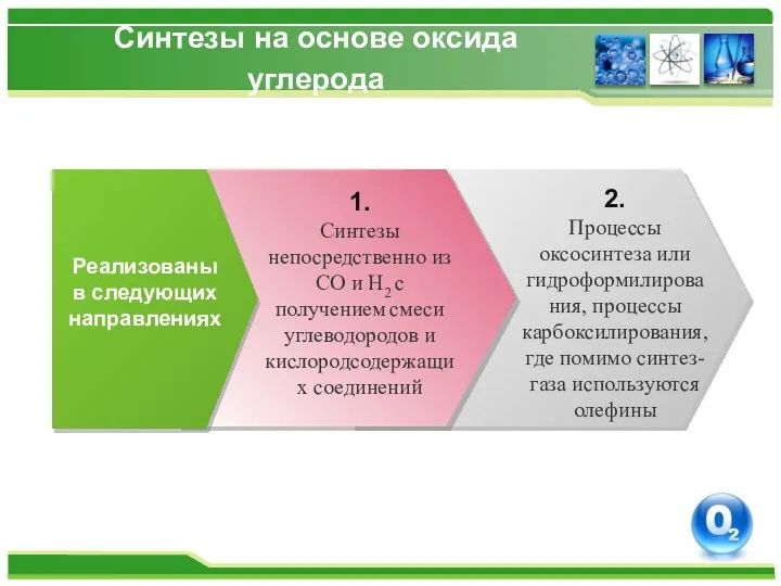 Синтезы на основе оксида углерода Реализованы в следующих направлениях 2. Процессы