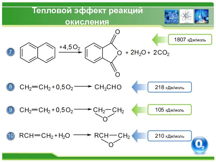 Тепловой эффект реакций окисления 7 8 9 10