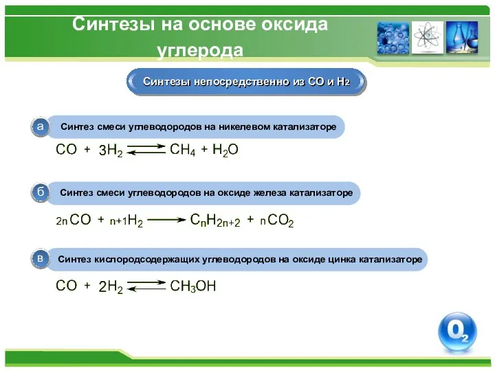 Синтезы на основе оксида углерода Синтез смеси углеводородов на никелевом катализаторе