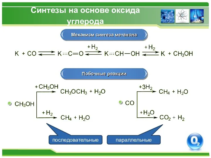 Синтезы на основе оксида углерода Механизм синтеза метанола Побочные реакции последовательные параллельные