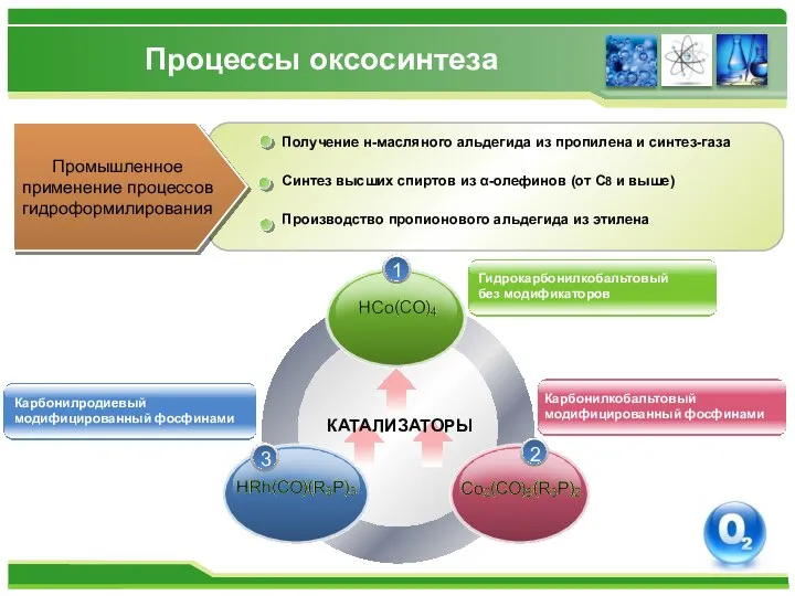 Процессы оксосинтеза Промышленное применение процессов гидроформилирования Получение н-масляного альдегида из пропилена