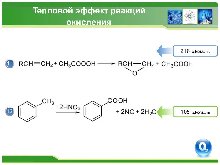 Тепловой эффект реакций окисления 11 12