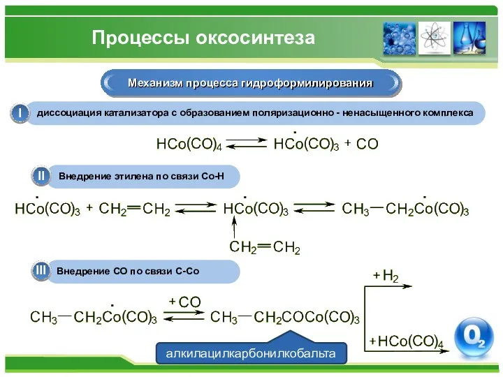 Процессы оксосинтеза Механизм процесса гидроформилирования диссоциация катализатора с образованием поляризационно -