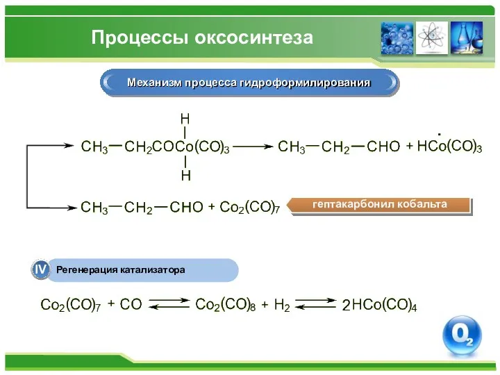 Процессы оксосинтеза Механизм процесса гидроформилирования гептакарбонил кобальта Регенерация катализатора IV