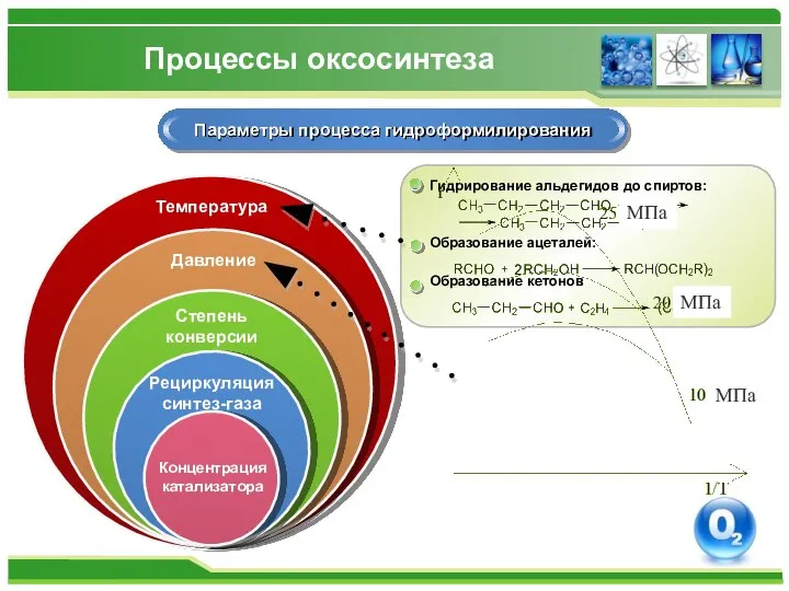 Процессы оксосинтеза Параметры процесса гидроформилирования Концентрация катализатора Рециркуляция синтез-газа Степень конверсии Давление Температура