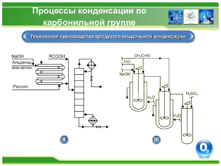 Процессы конденсации по карбонильной группе Технология производства продуктов альдольной конденсации III