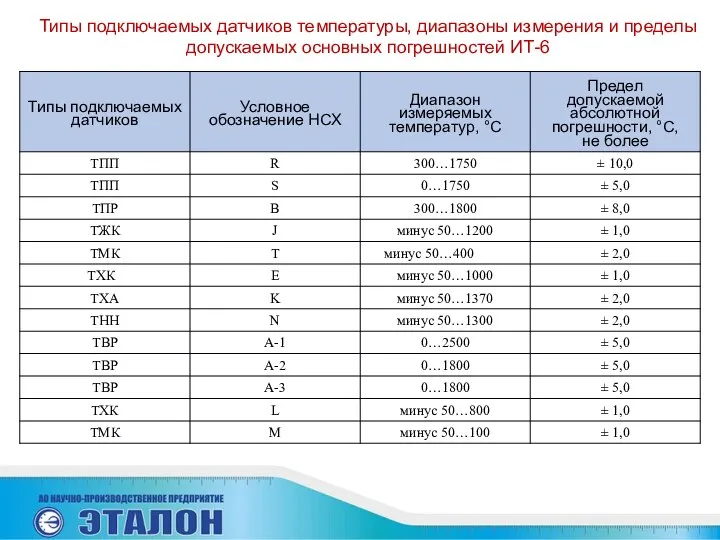 Типы подключаемых датчиков температуры, диапазоны измерения и пределы допускаемых основных погрешностей ИТ-6