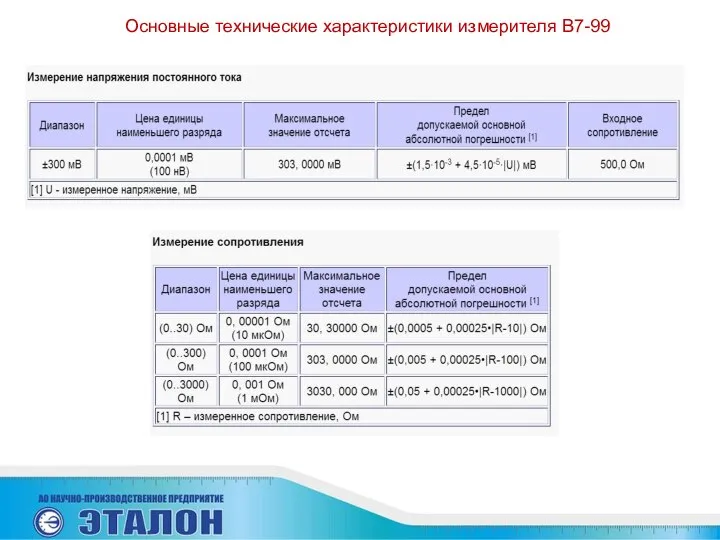 Основные технические характеристики измерителя В7-99