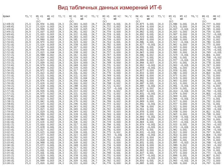 Вид табличных данных измерений ИТ-6