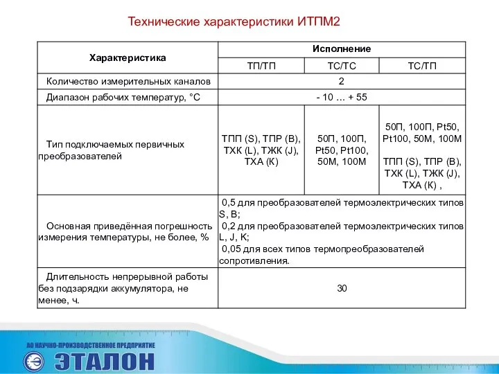 Технические характеристики ИТПМ2