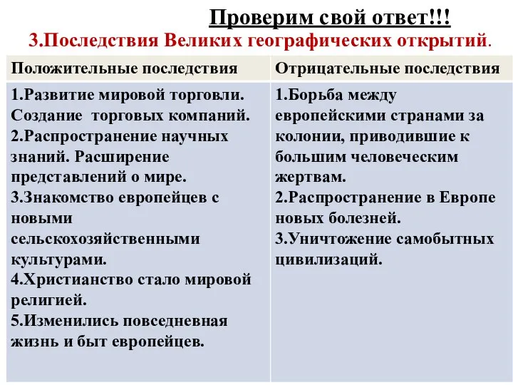 3.Последствия Великих географических открытий. Проверим свой ответ!!!