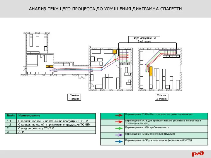 АНАЛИЗ ТЕКУЩЕГО ПРОЦЕССА ДО УЛУЧШЕНИЯ ДИАГРАММА СПАГЕТТИ