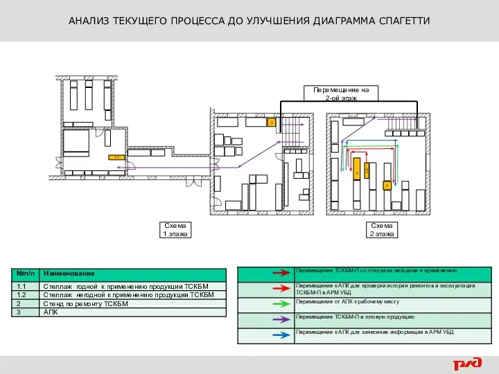 АНАЛИЗ ТЕКУЩЕГО ПРОЦЕССА ДО УЛУЧШЕНИЯ ДИАГРАММА СПАГЕТТИ