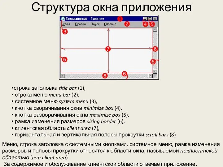 Структура окна приложения строка заголовка title bar (1), строка меню menu
