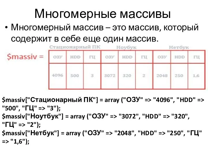 Многомерные массивы Многомерный массив – это массив, который содержит в себе