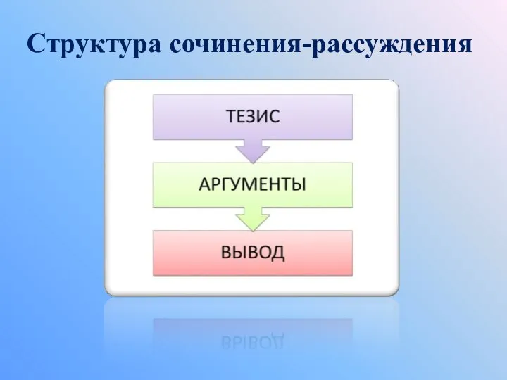 Структура сочинения-рассуждения