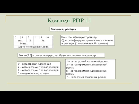 Команды PDP-11 Rn – специфицирует регистр. @ - специфицирует прямая или