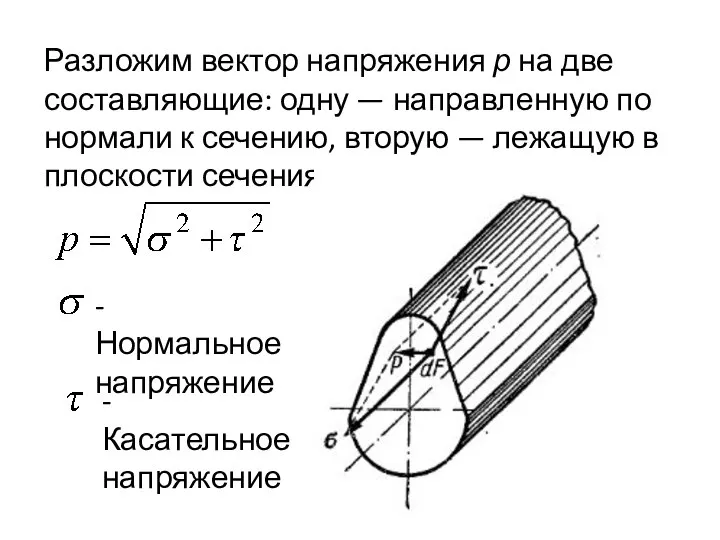 Разложим вектор напряжения р на две составляющие: одну — направленную по