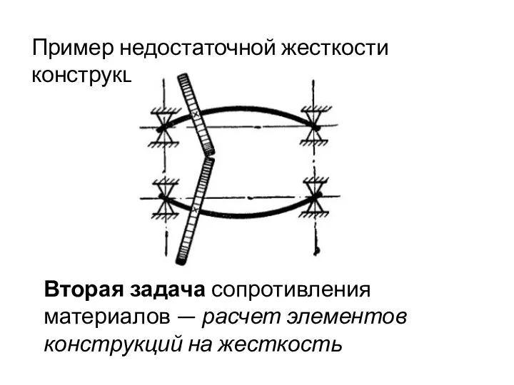 Пример недостаточной жесткости конструкции Вторая задача сопротивления материалов — расчет элементов конструкций на жесткость