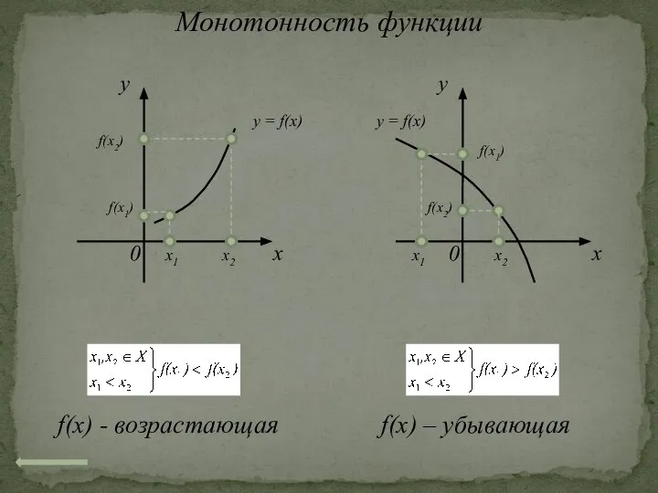 Монотонность функции x 0 y x 0 y х1 х2 f(х1)