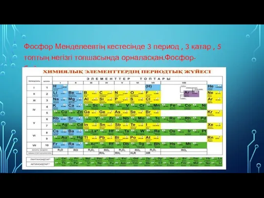 Фосфор Менделеевтің кестесінде 3 период , 3 қатар , 5 топтың негізгі топшасында орналасқан.Фосфор-бейметалл.