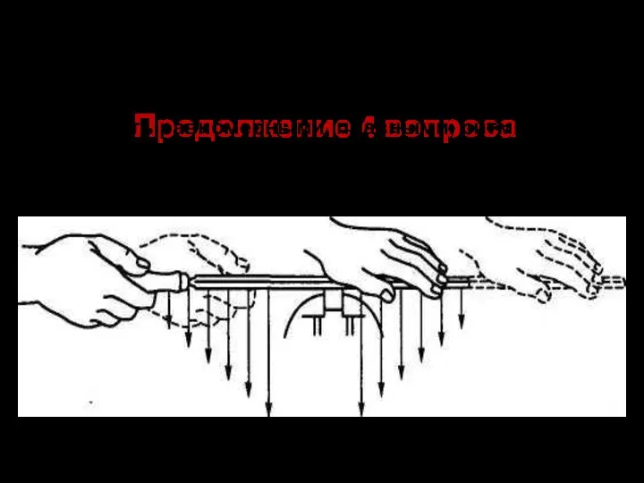 Продолжение 4 вопроса Рис. 3.15. Распределение усилий при опиливании (балансировка) Рабочим