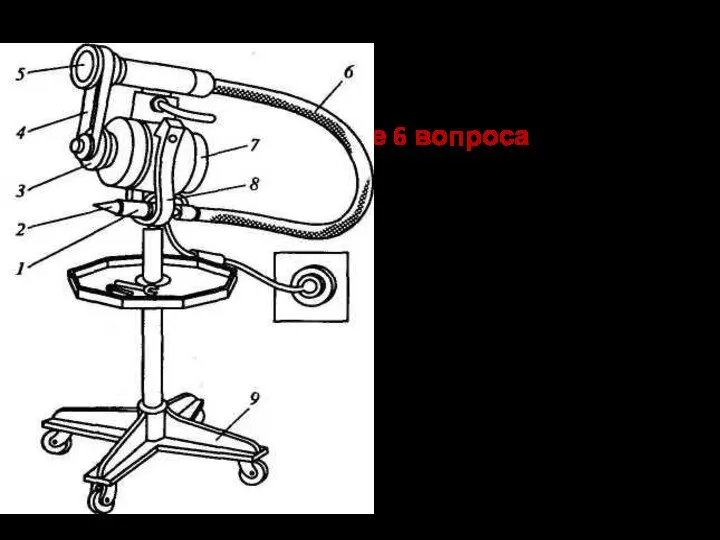 Продолжение 6 вопроса Рис.3.22. Электрическая опиловочная машина с гибким валом: 1