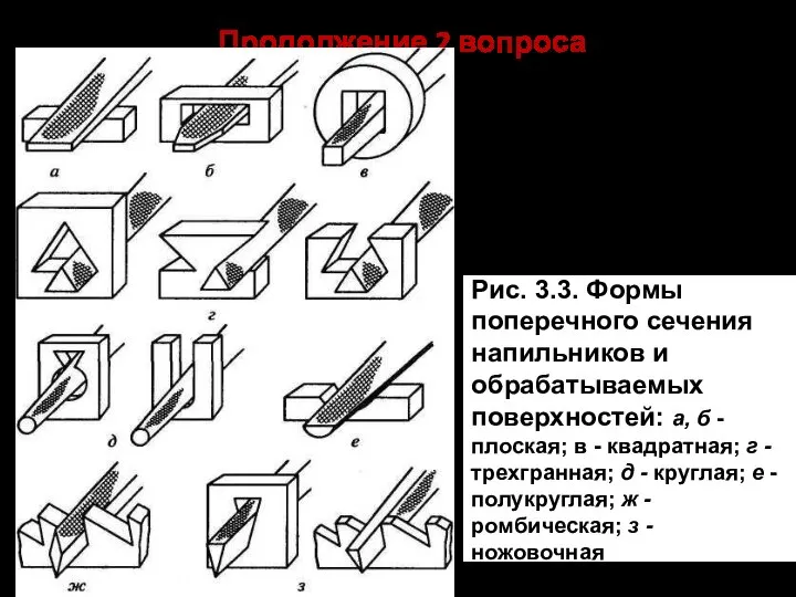 Продолжение 2 вопроса Рис. 3.3. Формы поперечного сечения напильников и обрабатываемых