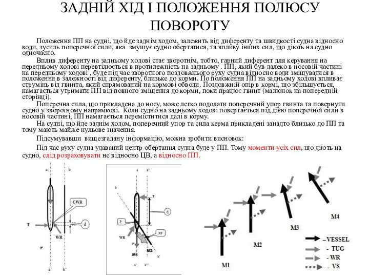 ЗАДНІЙ ХІД І ПОЛОЖЕННЯ ПОЛЮСУ ПОВОРОТУ Положення ПП на судні, що