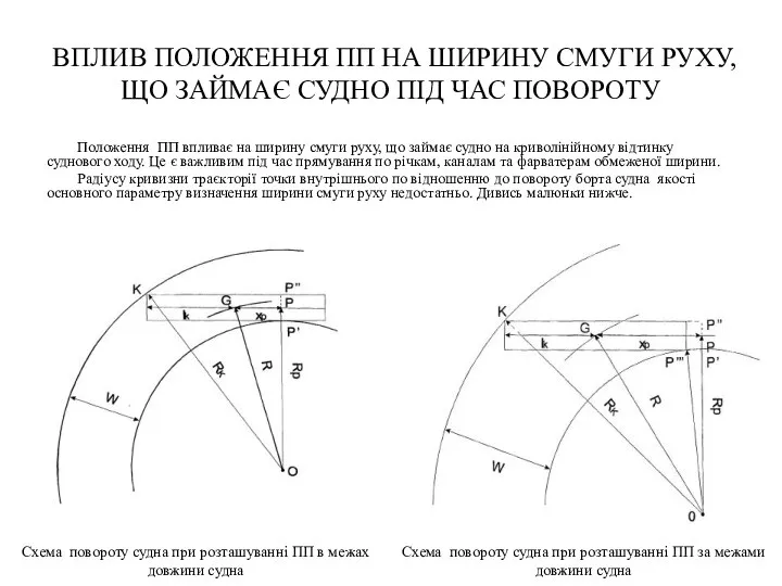 ВПЛИВ ПОЛОЖЕННЯ ПП НА ШИРИНУ СМУГИ РУХУ, ЩО ЗАЙМАЄ СУДНО ПІД