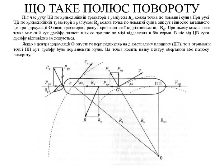 ЩО ТАКЕ ПОЛЮС ПОВОРОТУ Під час руху ЦВ по криволінійній траєкторії