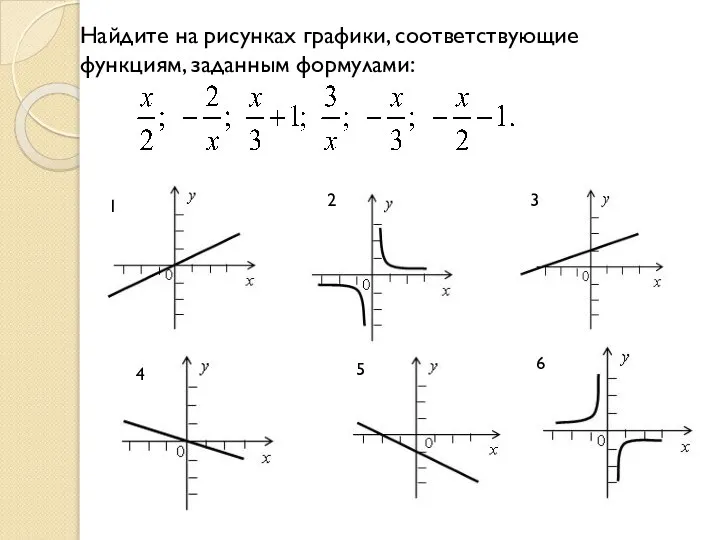 Найдите на рисунках графики, соответствующие функциям, заданным формулами: 1 5 4 2 3 6