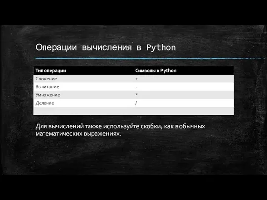 Операции вычисления в Python Для вычислений также используйте скобки, как в обычных математических выражениях.