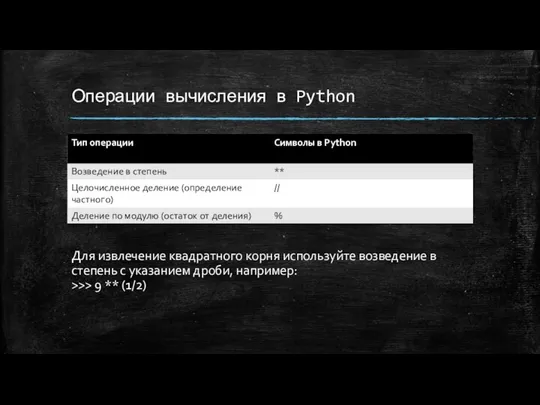 Операции вычисления в Python Для извлечение квадратного корня используйте возведение в