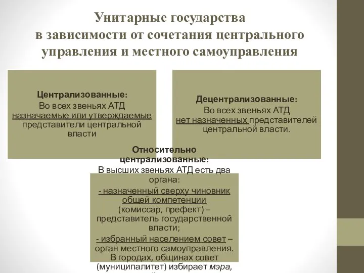 Унитарные государства в зависимости от сочетания центрального управления и местного самоуправления