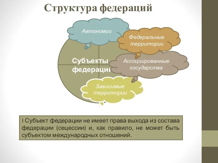 Германия Субъекты федерации Зависимые территории Ассоциированные государства Автономии Федеральные территории !