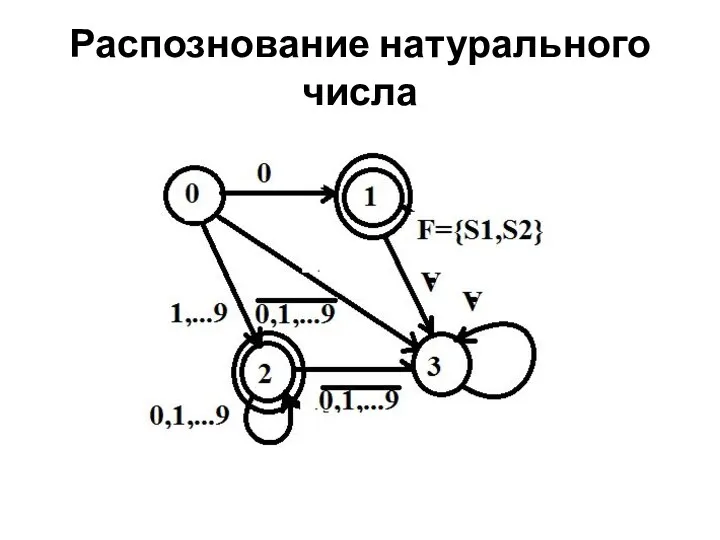 Распознование натурального числа