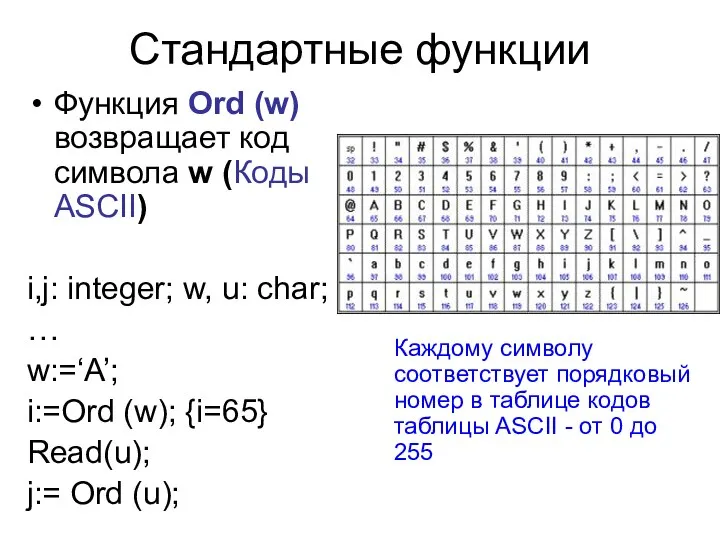 Стандартные функции Функция Ord (w) возвращает код символа w (Коды ASCII)