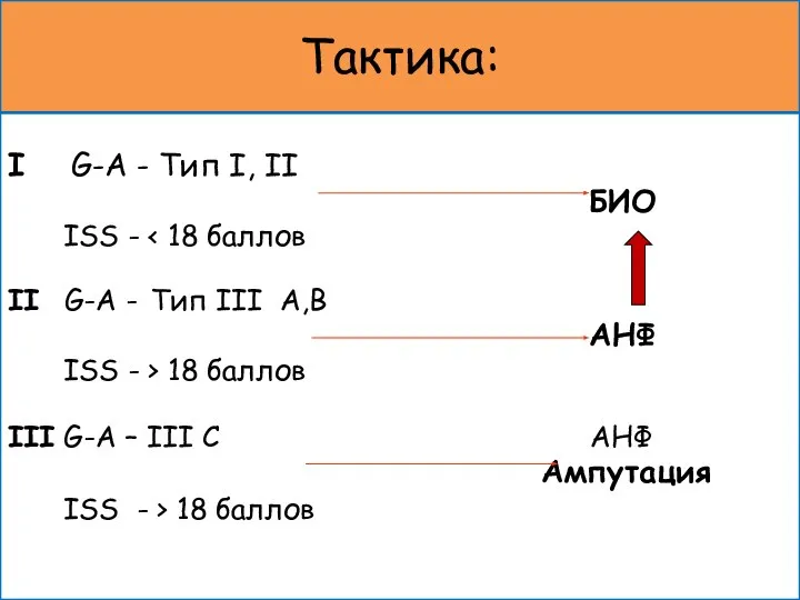 Тактика: I G-A - Тип I, II БИО ISS - II