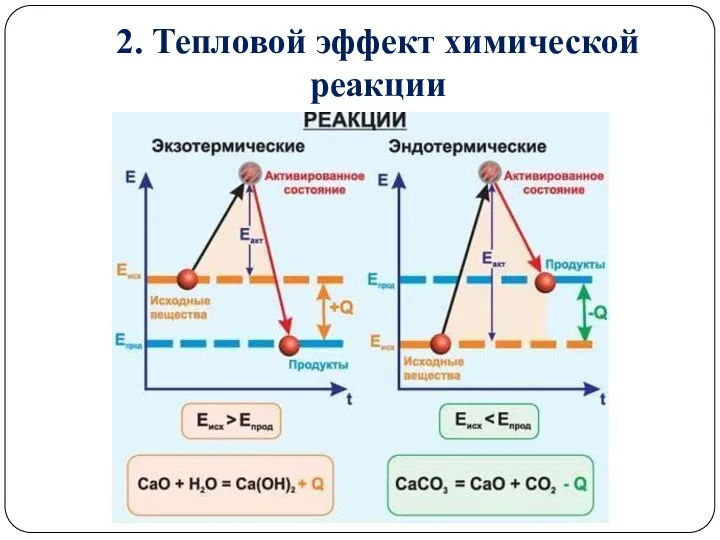 2. Тепловой эффект химической реакции