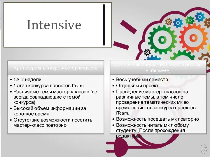 Intensive