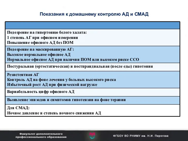 Показания к домашнему контролю АД и СМАД