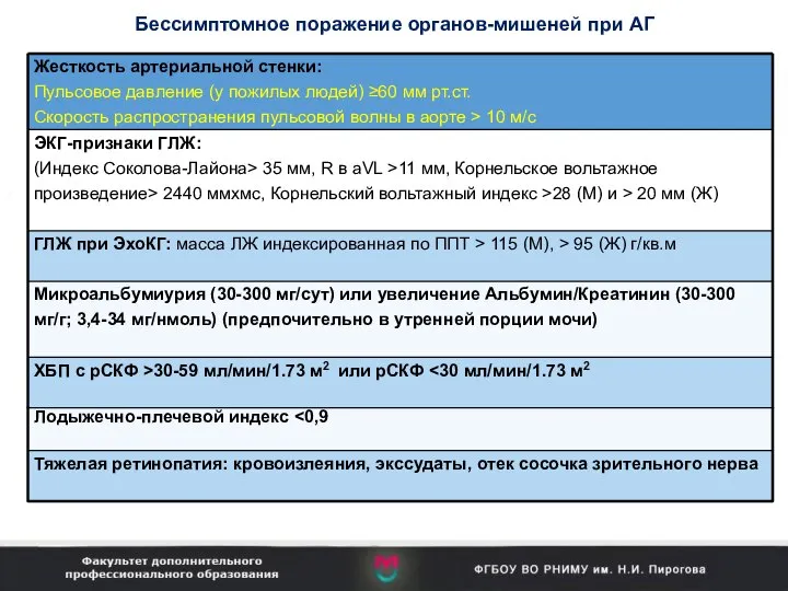 Бессимптомное поражение органов-мишеней при АГ