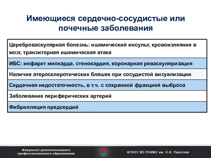 Имеющиеся сердечно-сосудистые или почечные заболевания