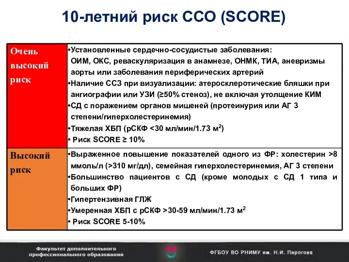 10-летний риск ССО (SCORE)