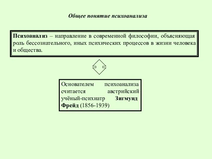 Общее понятие психоанализа Психоанализ – направление в современной философии, объясняющая роль