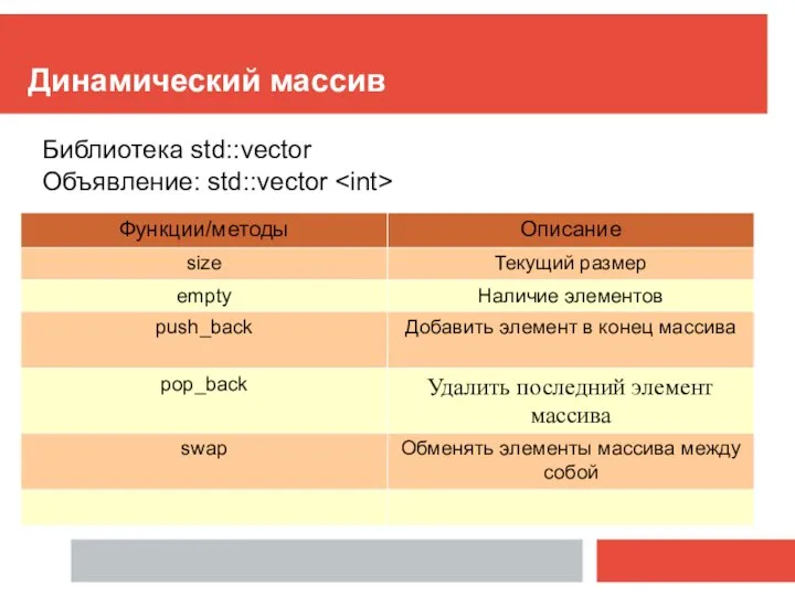 Динамический массив Библиотека std::vector Объявление: std::vector