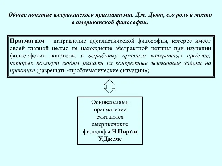 Общее понятие американского прагматизма. Дж. Дьюи, его роль и место в