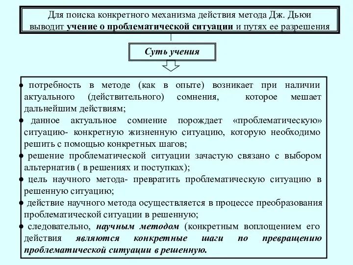 Для поиска конкретного механизма действия метода Дж. Дьюи выводит учение о